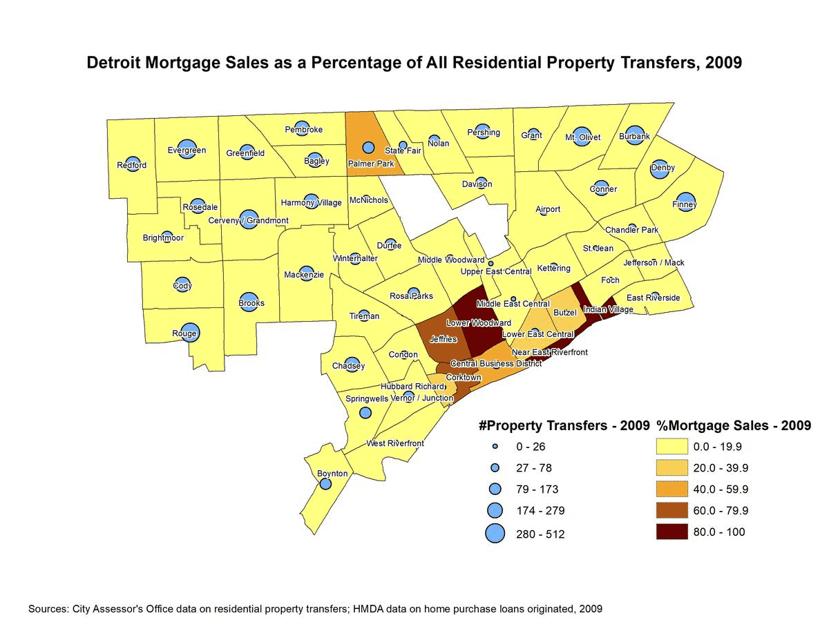 Detroit Mortgages Sales as a Percentage of All Residential Property Transfers